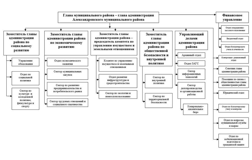 StructuraAMRs