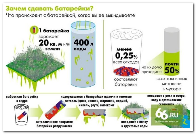batarejki-na-utilizaciyu-inf s