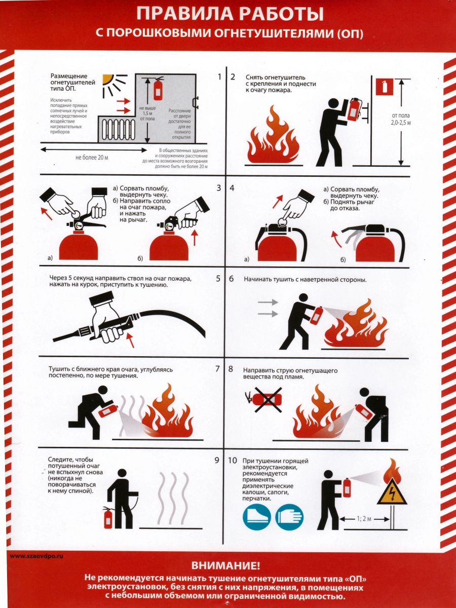 Этапы возникновения пожара