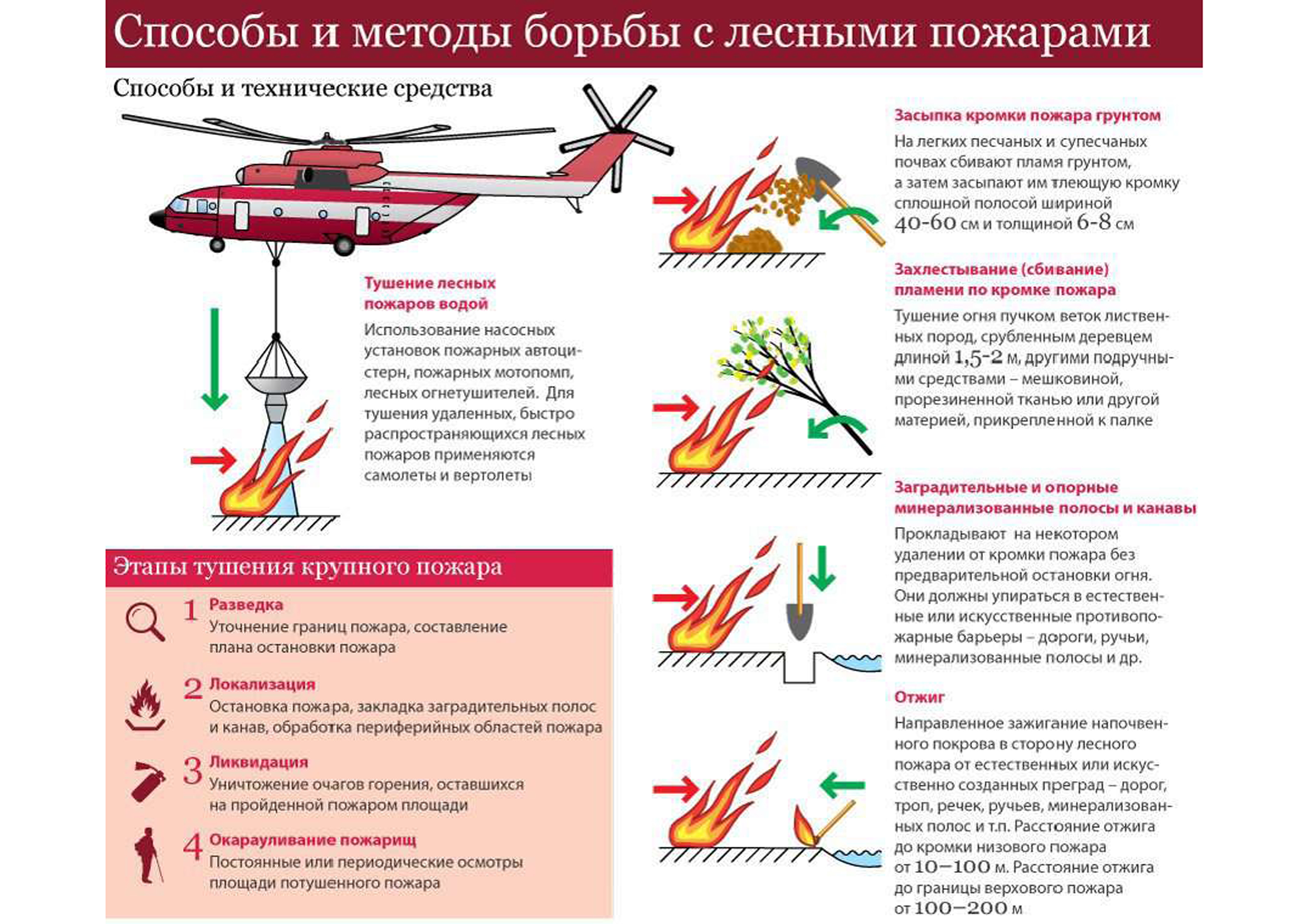 Лесные пожары - 0009